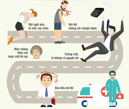 1510115478 tai bien mach mau nao  lam sao phong tranh Những biện ph�p ph�ng tr�nh tai biến mạch m�u n�o