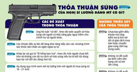 Bước đột phá kiểm soát súng đạn ở Mỹ - Tuổi Trẻ Online